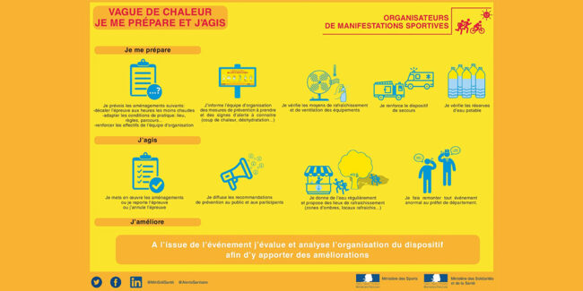 leo-lagrange-vagues-chaleur